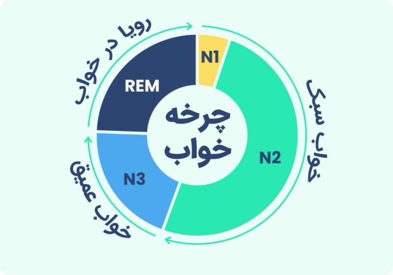 شایعات خواب