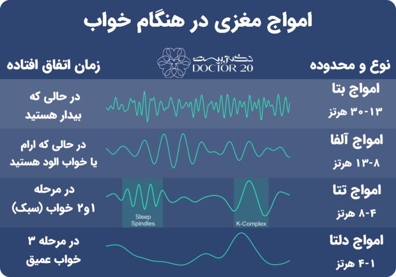 امواج مغزی چیست