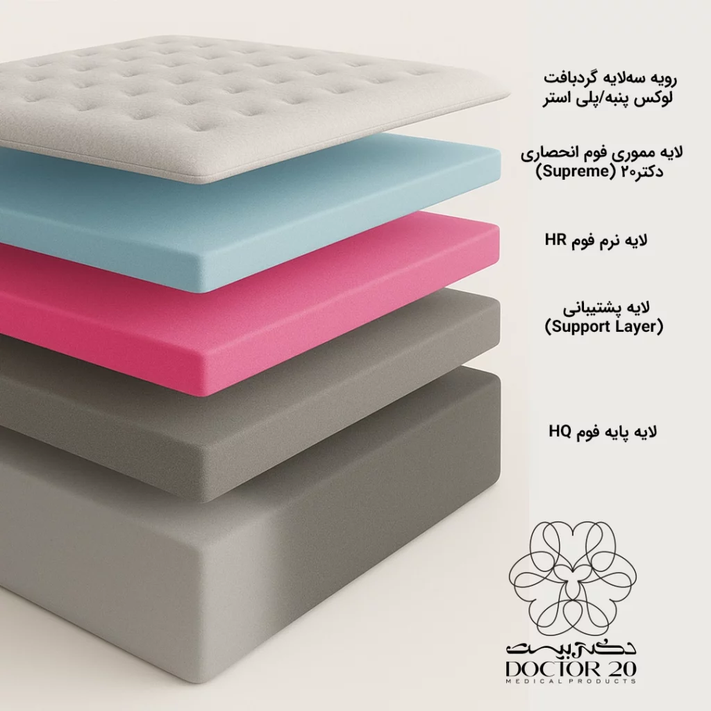 مدیکال ارتوپدیک نرم