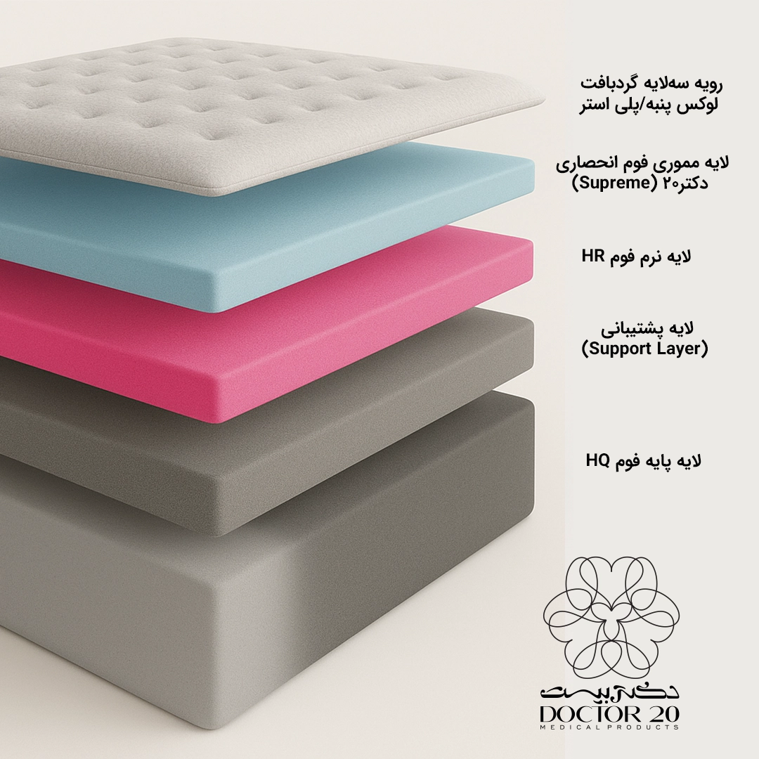 مدیکال ارتوپدیک نرم مدیکال ارتوپدیک نرم