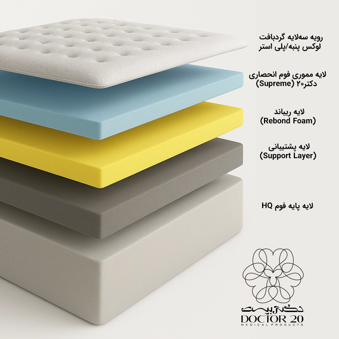 مدیکال ارتوپدیک هارد لایه های تشک دکتر20