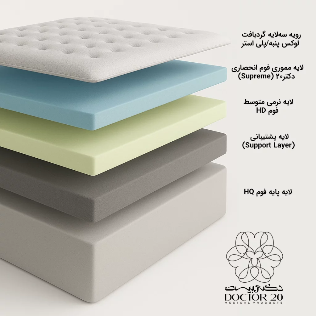 لایه های تشک دکتر20