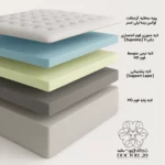 لایه های تشک دکتر20