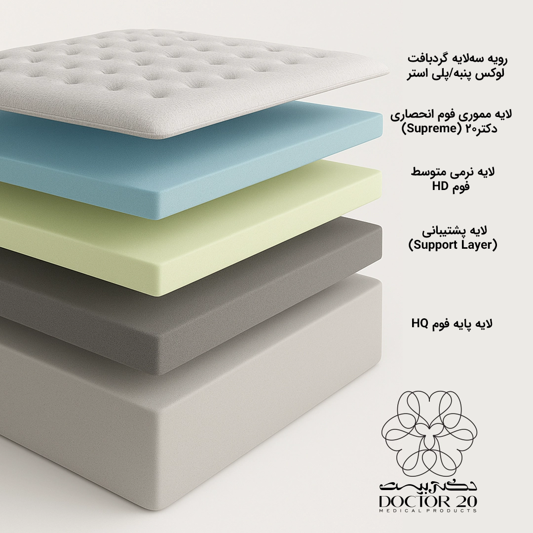 مدیکال ارتوپدیک متوسط لایه های تشک دکتر20